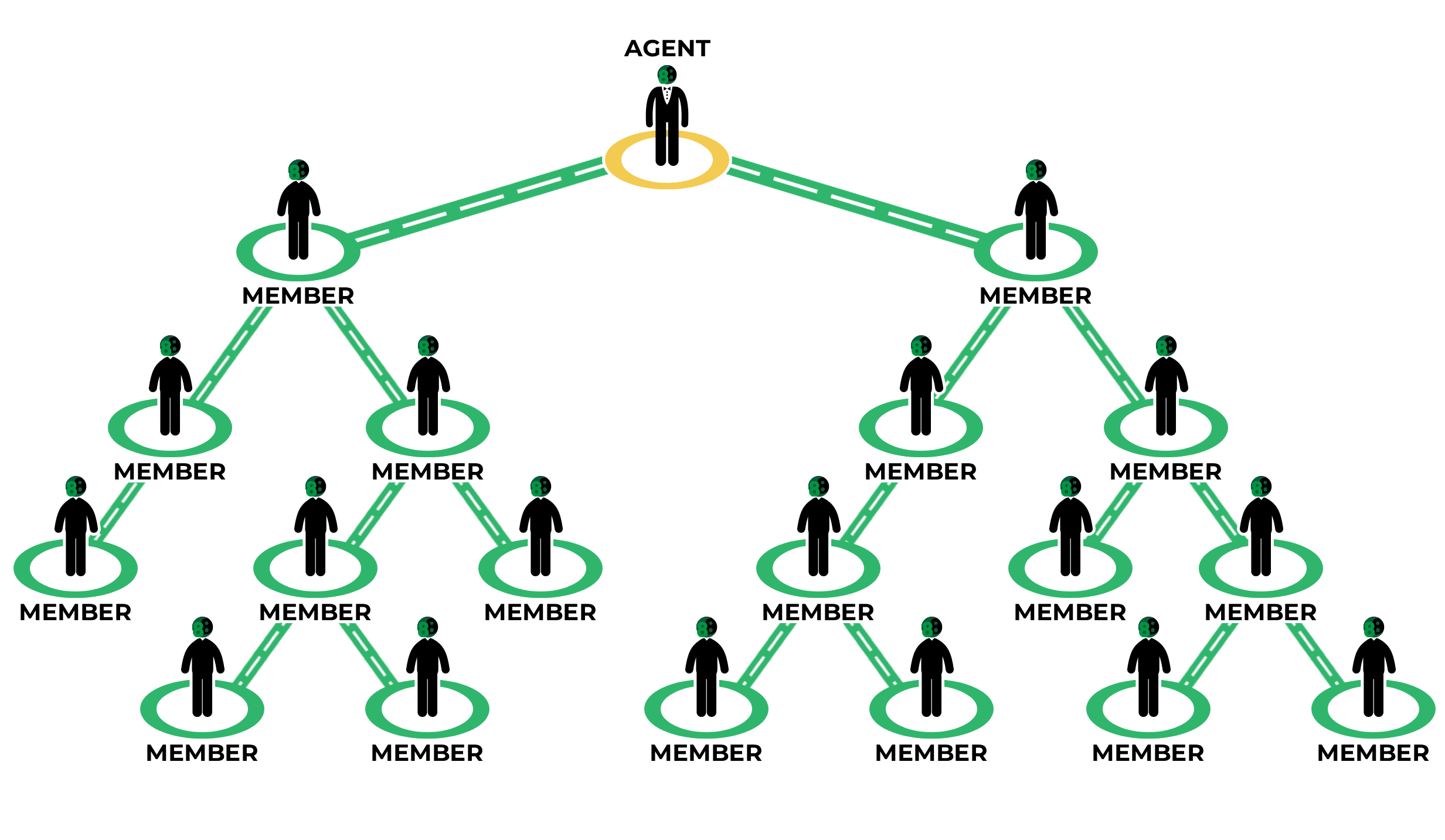 Agent Pyramid Structure